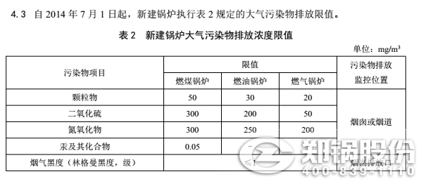 贵州省燃煤锅炉治理标准