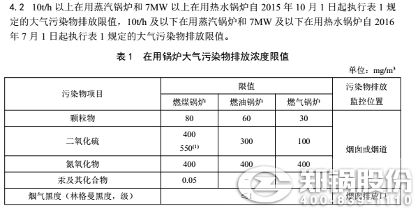 国家燃煤锅炉排放标准