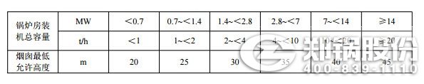 燃煤锅炉房烟囱最低允许高度