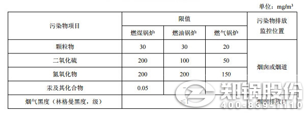 大气污染物特殊排放限值