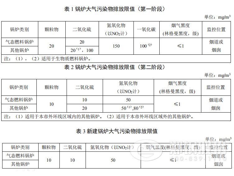 上海锅炉污染物排放标准