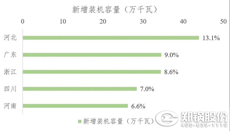 2021年上半年生物质发电运行情形