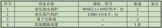 表1-2 项目主要装备表.jpg