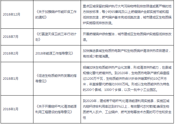 2018-2021年10月生物质锅炉行业国家相关政策汇总.png