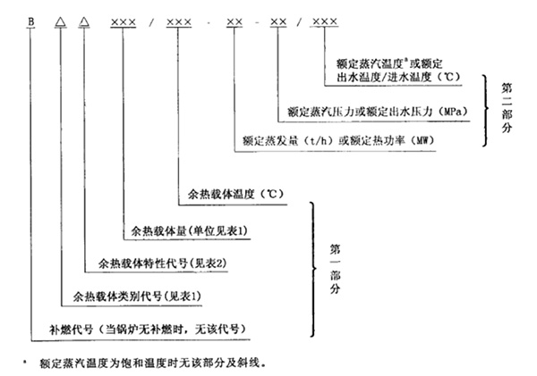 余热锅炉产品型号剖析.jpg